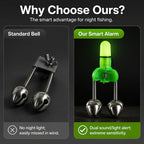📢📢50% OFF !! ⏰Night Fishing Rod Alarm Bells – liberyta